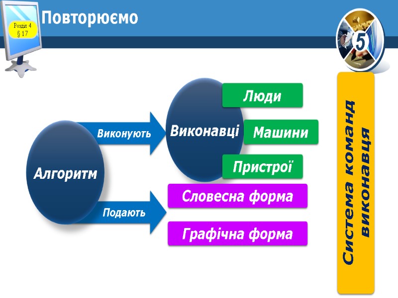 Повторюємо Розділ 4 § 17         Подають